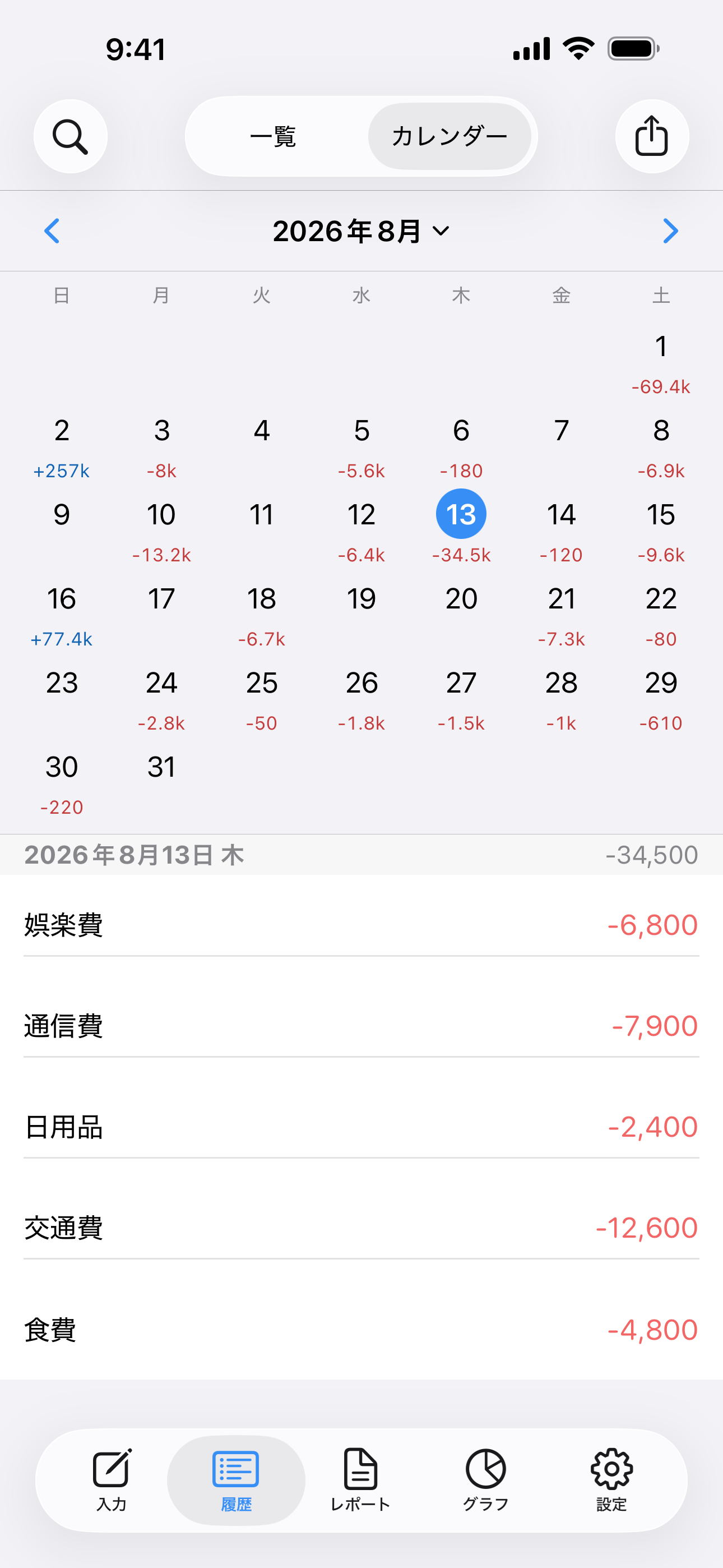 月間カレンダーの日付の下に収支を表示し、選択した日の入力履歴を下に表示した画面。