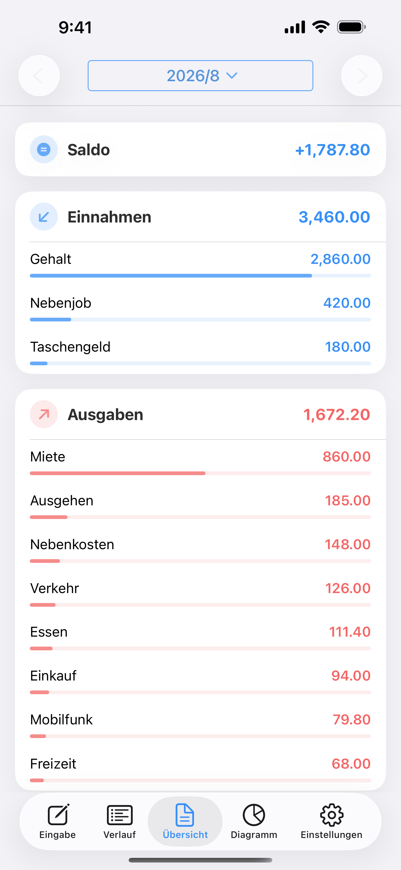 Übersicht über Einnahmen, Ausgaben und Saldo mit Summen je Kategorie.