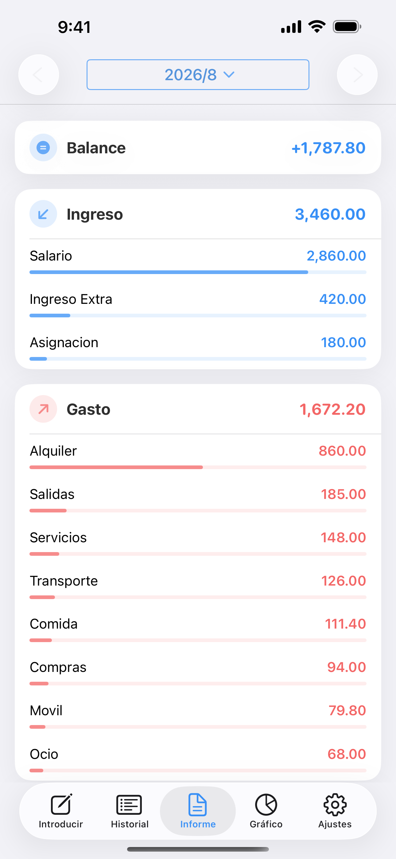 Resumen de ingresos, gastos y saldo con totales por categoría.