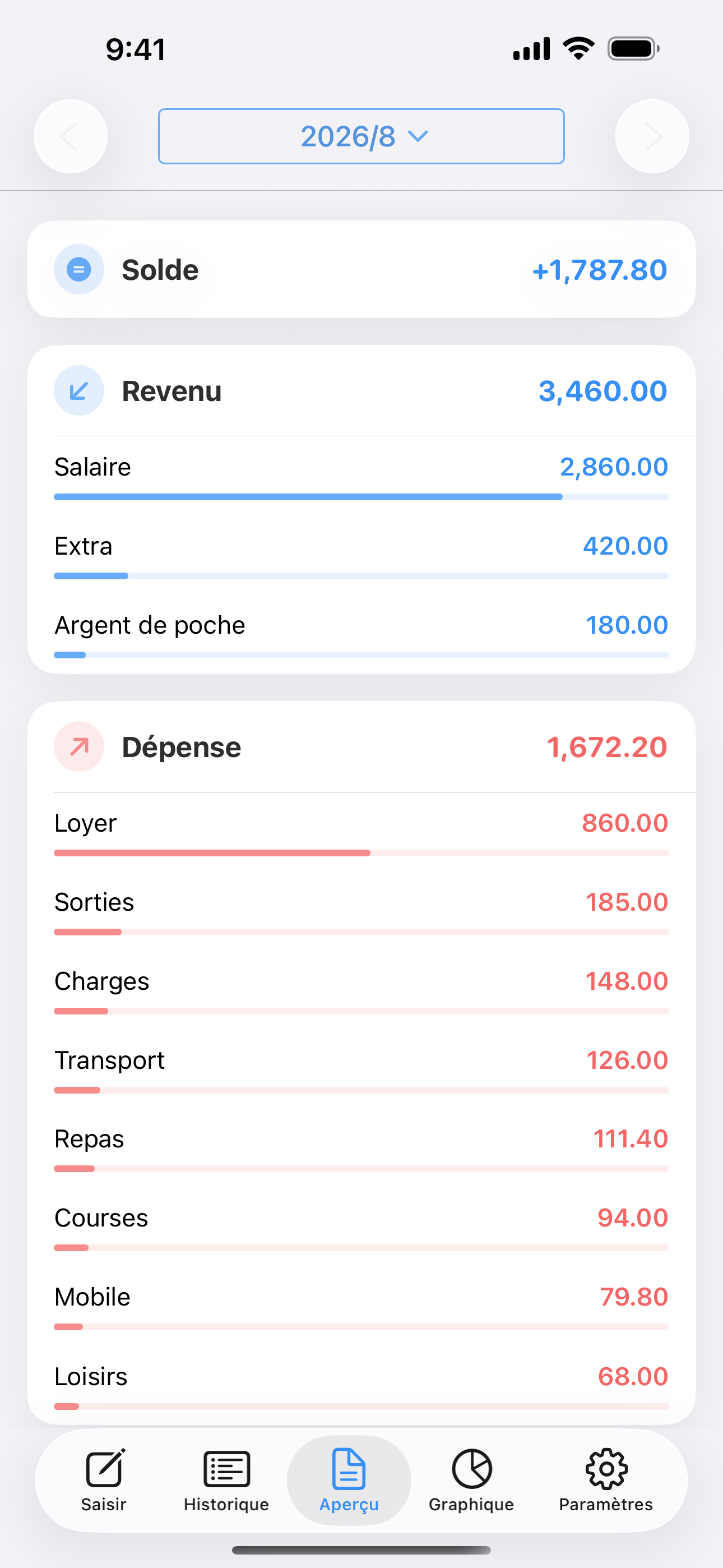 Aperçu des revenus, dépenses et solde avec les totaux par catégorie.