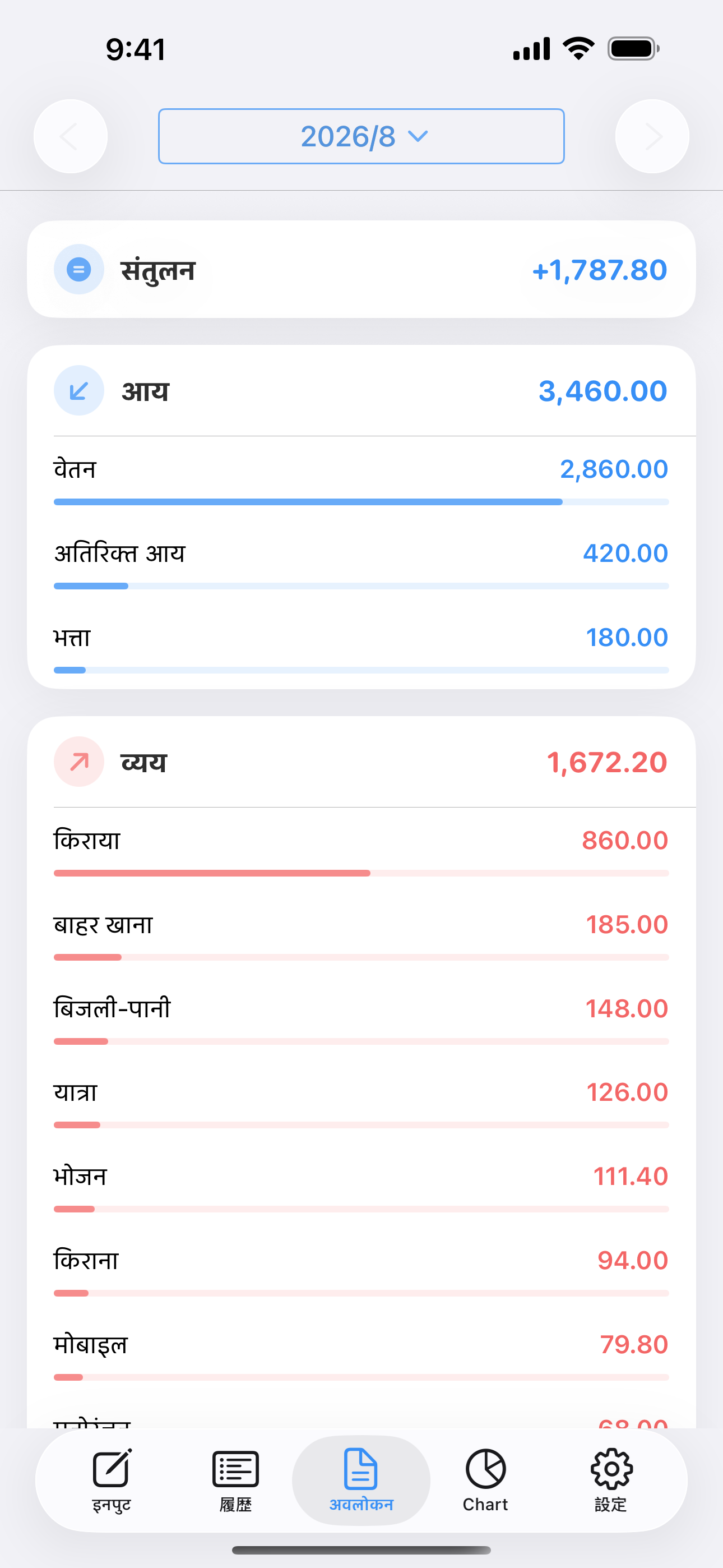 हर श्रेणी के कुल के साथ आय, खर्च और शेष राशि का सारांश।