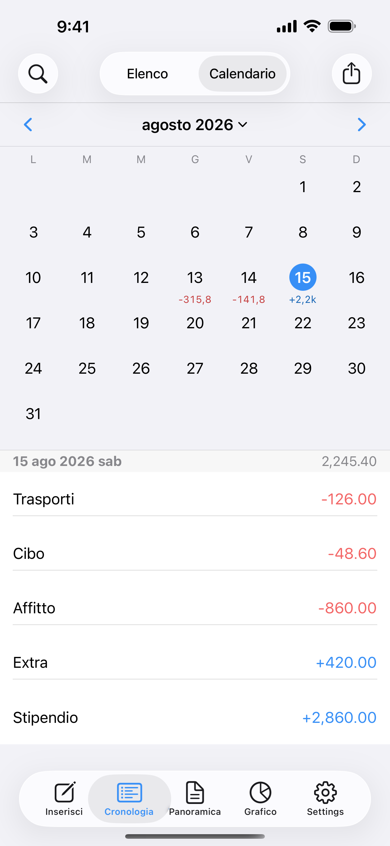 Calendario mensile con totali giornalieri e voci della data selezionata.