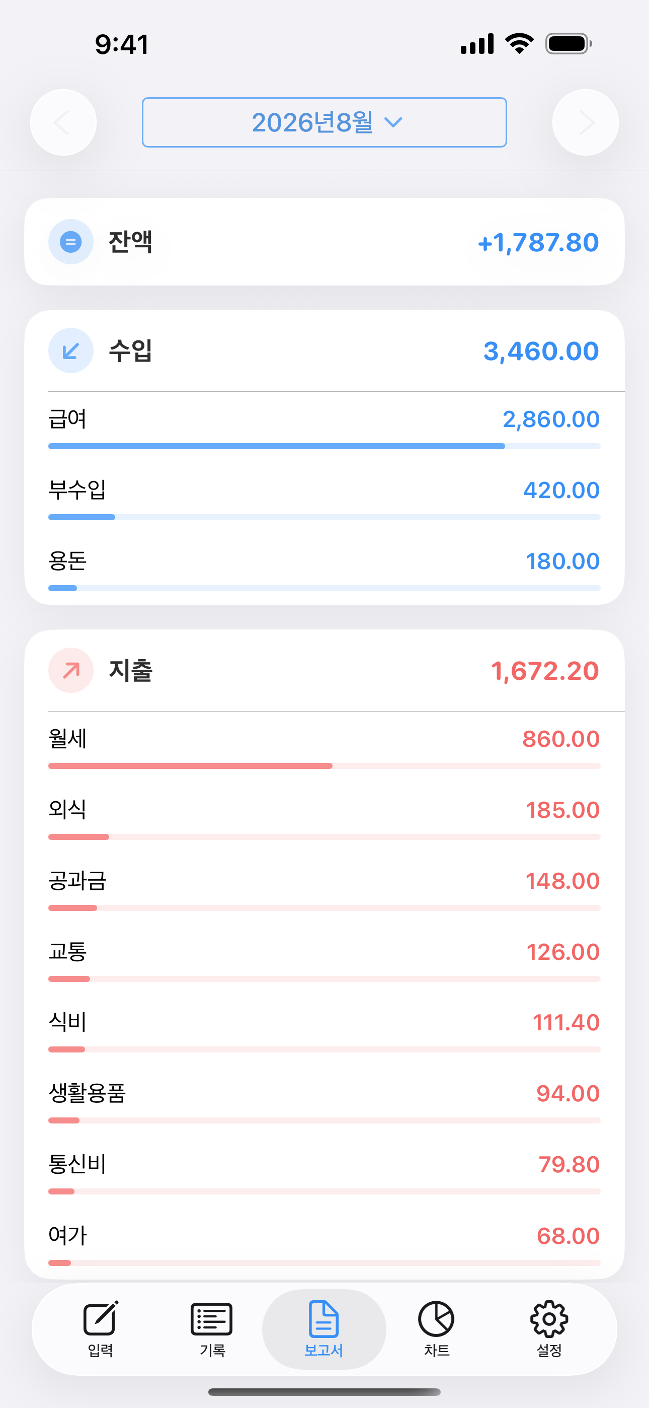 항목별 합계와 수입, 지출, 잔액을 보여 주는 개요 화면.
