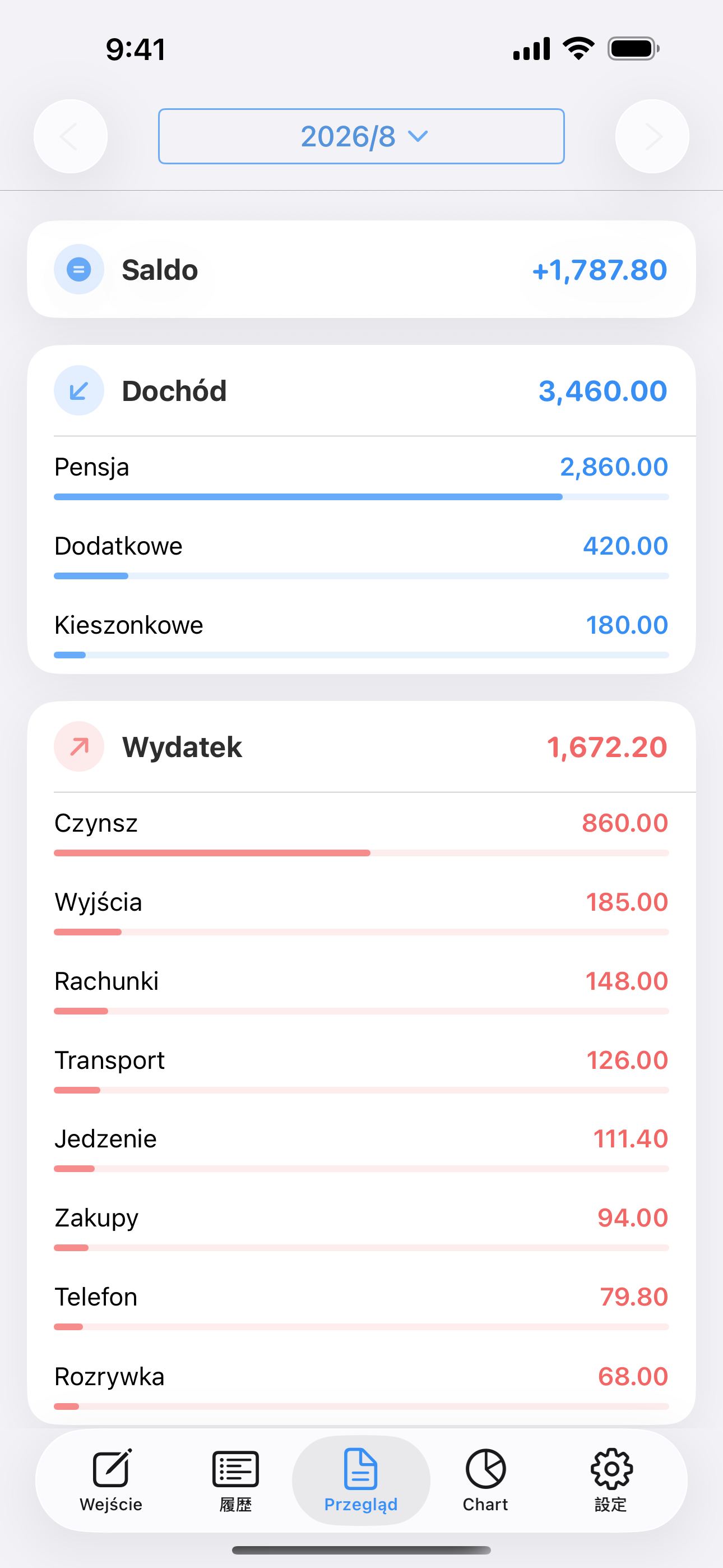 Podsumowanie przychodów, wydatków i salda z sumami dla każdej kategorii.