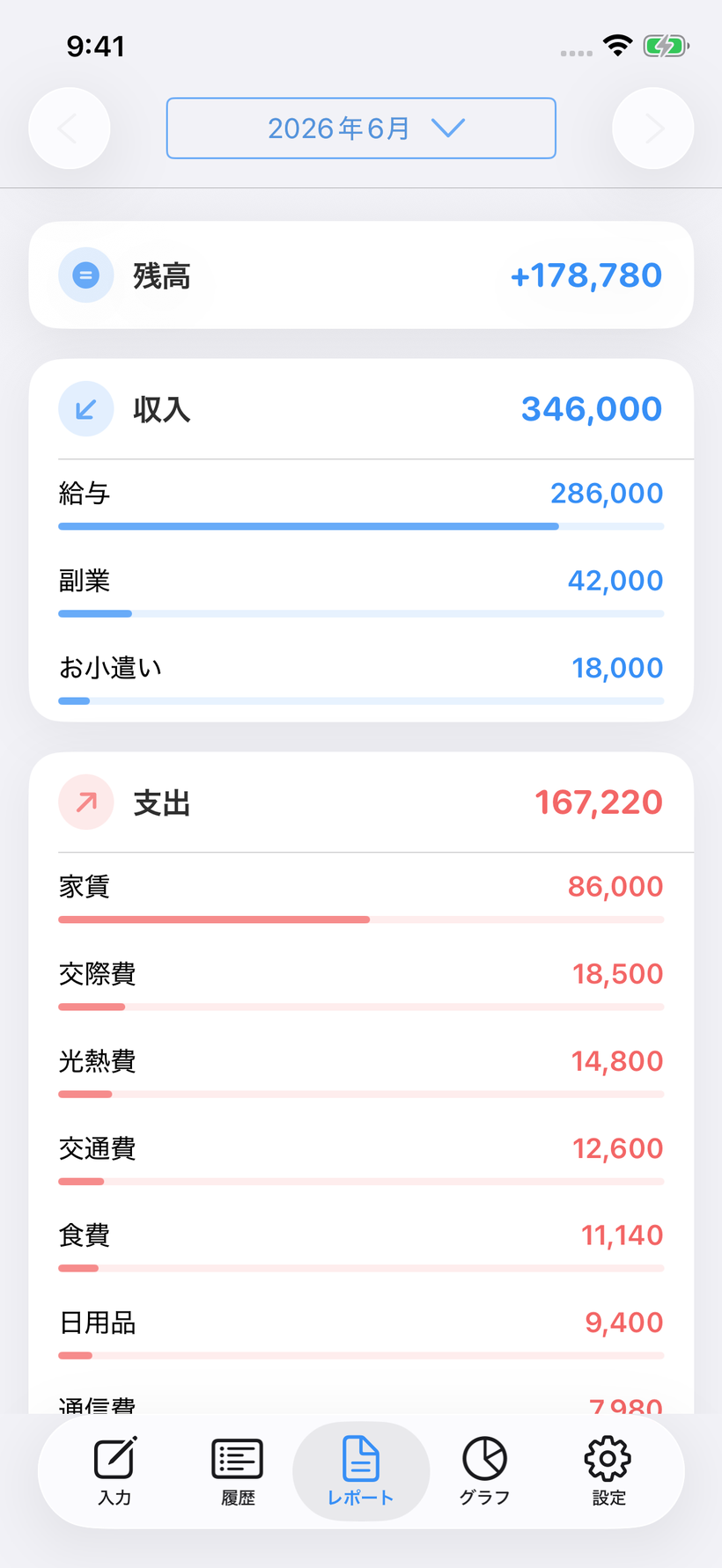 収入と支出をカテゴリごとに集計し、残高を表示したレポート。