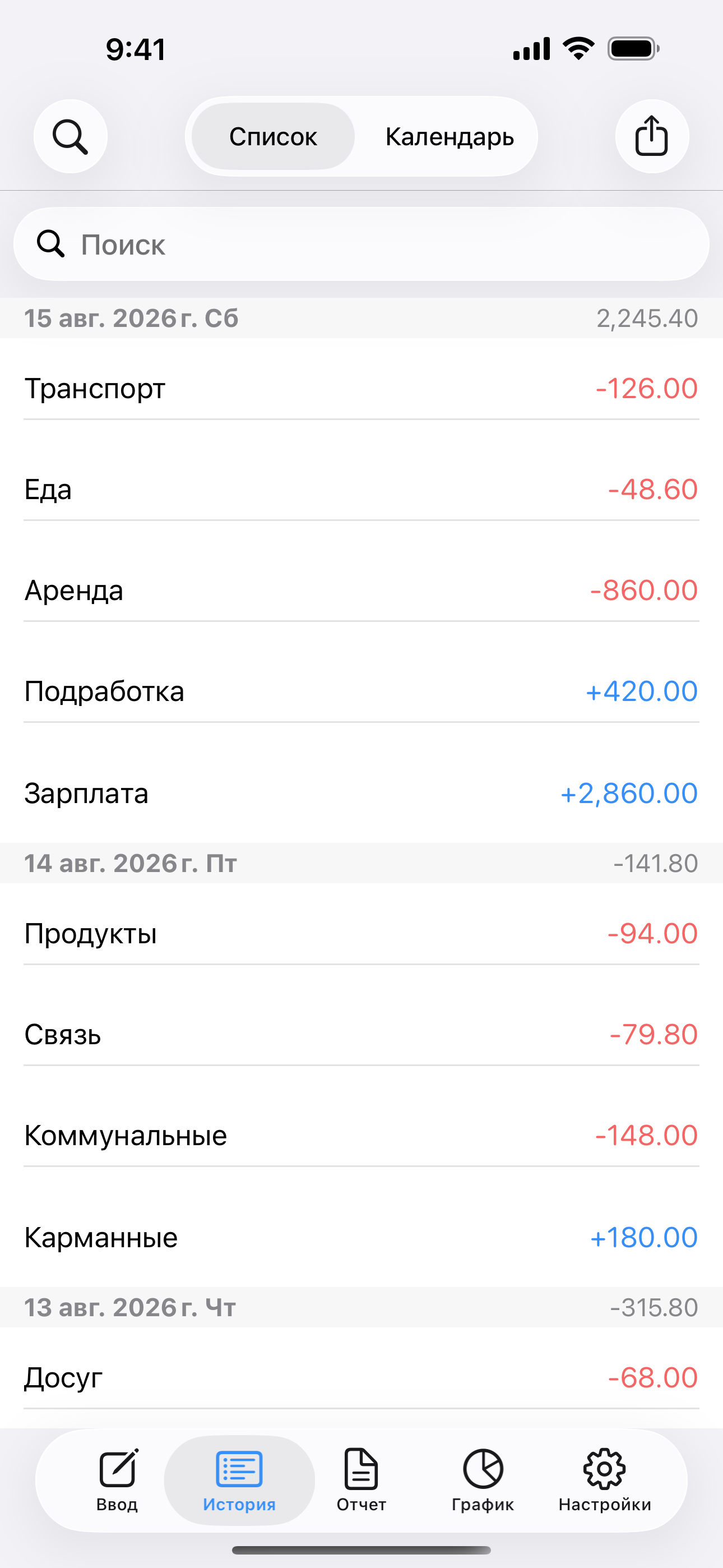 Доходы и расходы по датам для просмотра и редактирования.