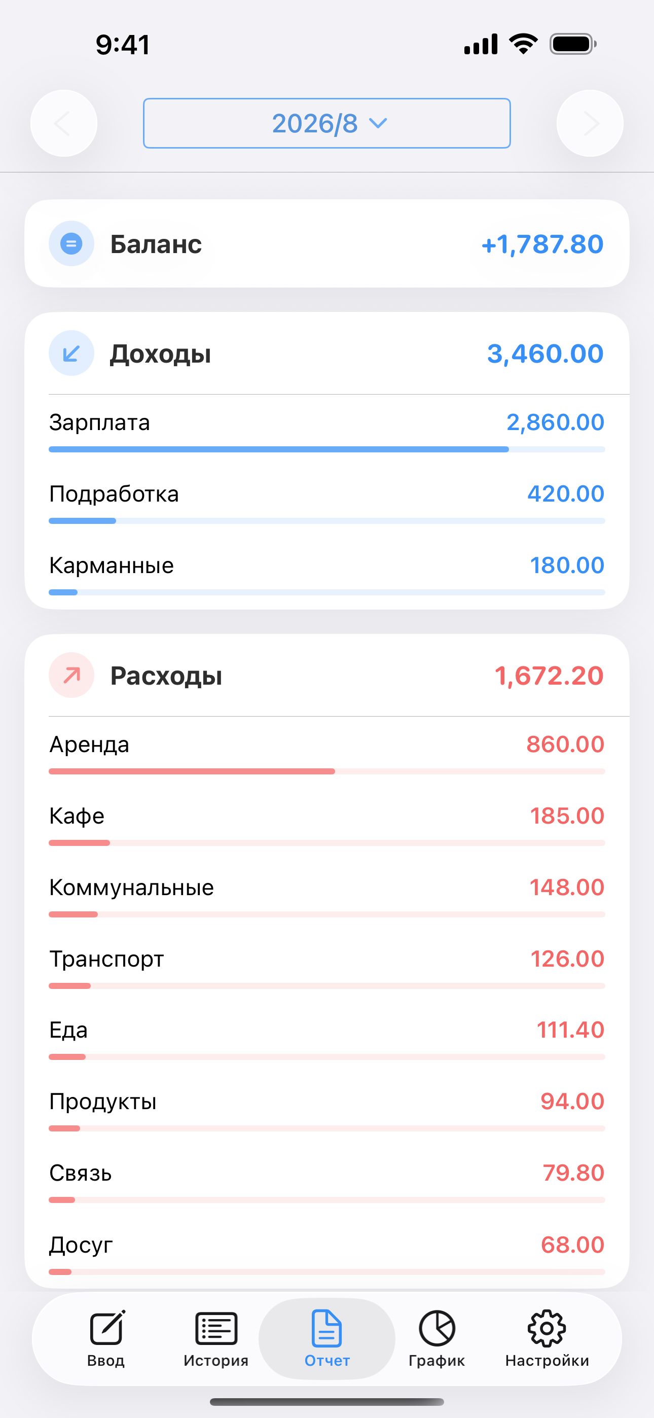 Обзор доходов, расходов и остатка с итогами по категориям.