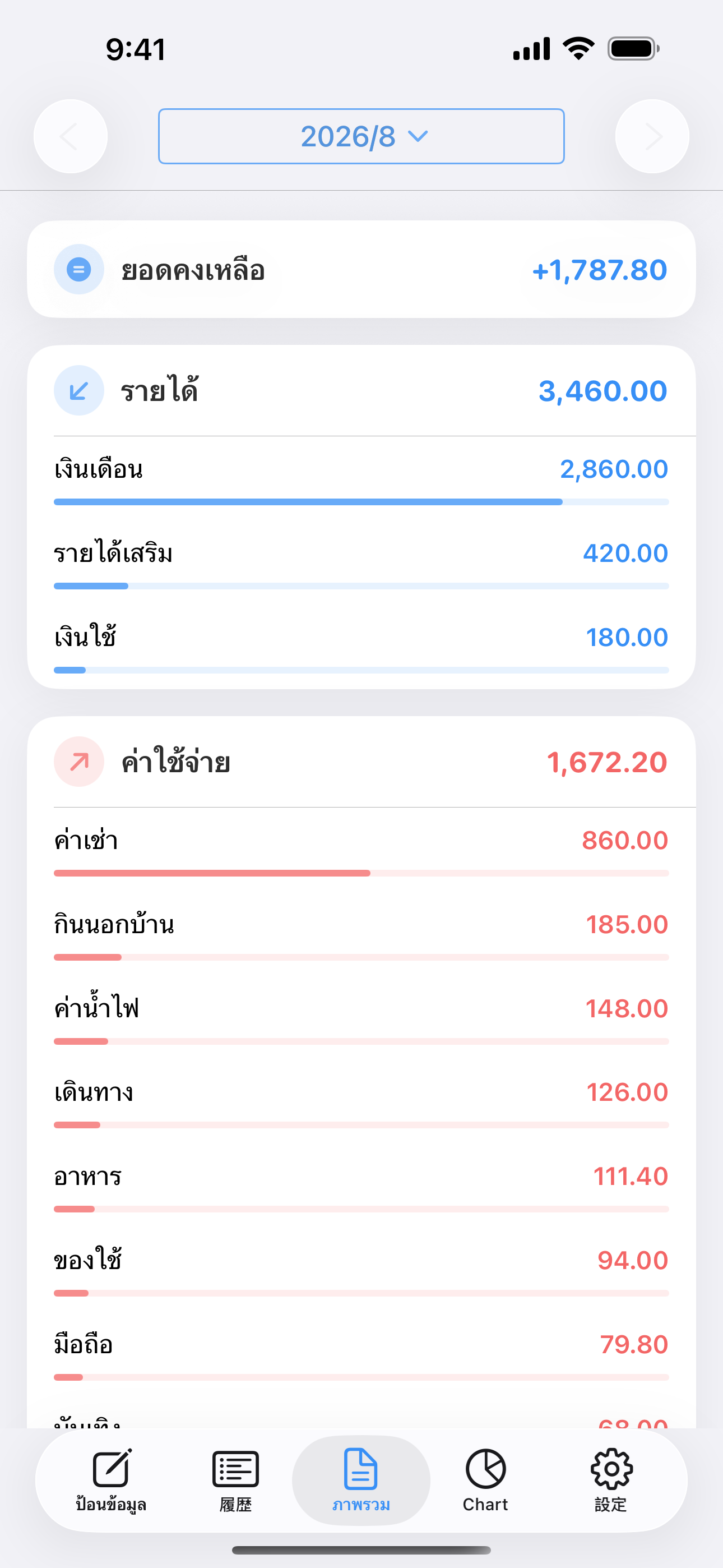 สรุปรายรับ รายจ่าย และยอดคงเหลือ พร้อมยอดรวมของแต่ละหมวดหมู่