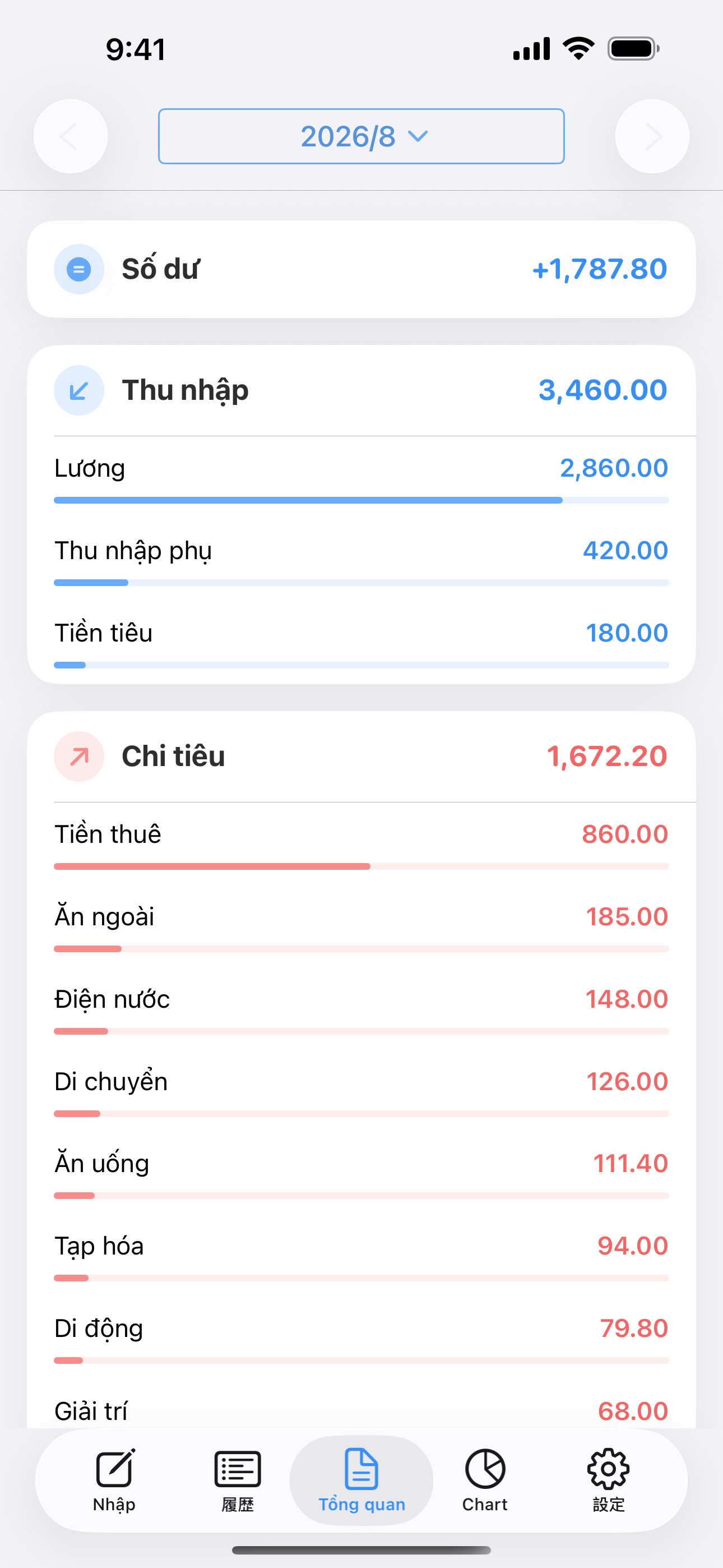 Tổng quan thu nhập, chi tiêu và số dư, kèm tổng tiền từng danh mục.