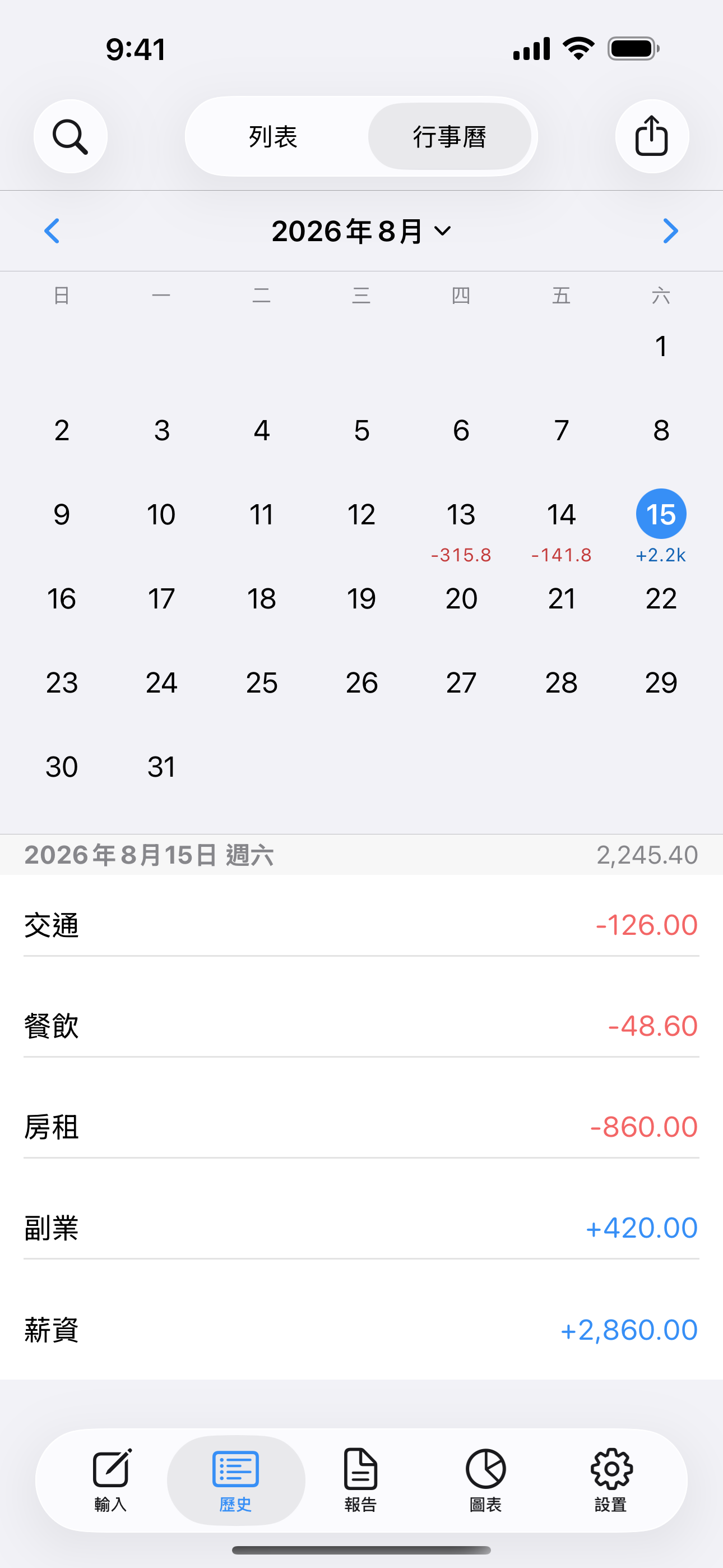 附每日收支總額與所選日期紀錄的月曆。