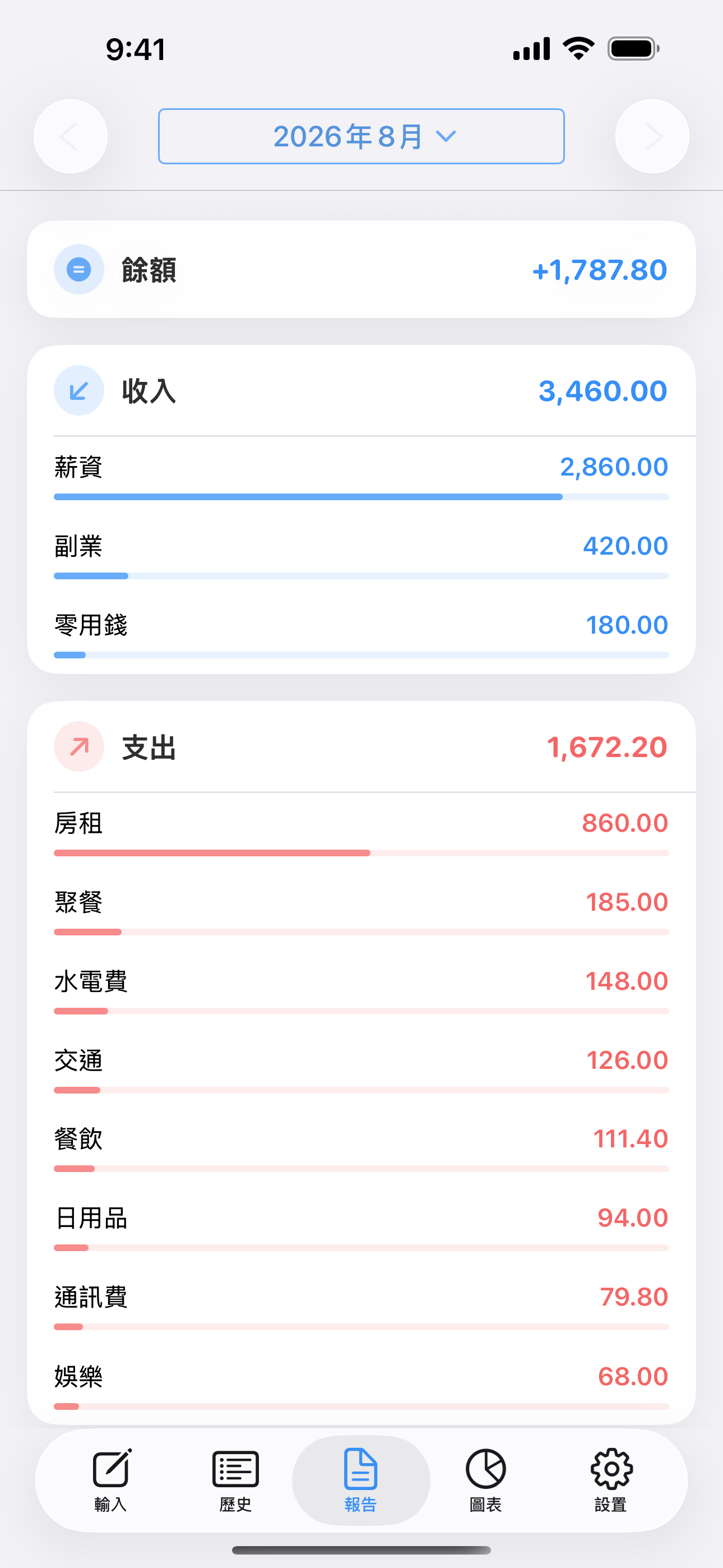 依類別彙整收入、支出與餘額的總覽。